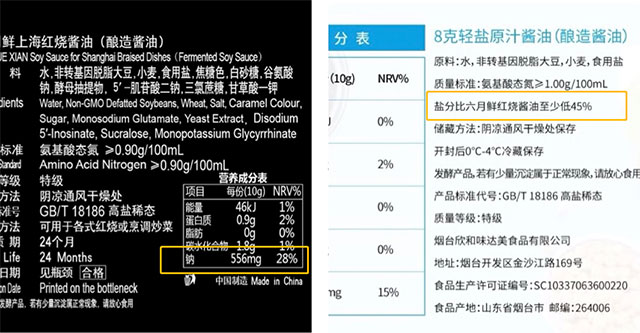 六月鮮輕鹽8g醬油與六月鮮紅燒醬油的含鹽量對(duì)比